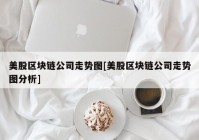 美股区块链公司走势图[美股区块链公司走势图分析]